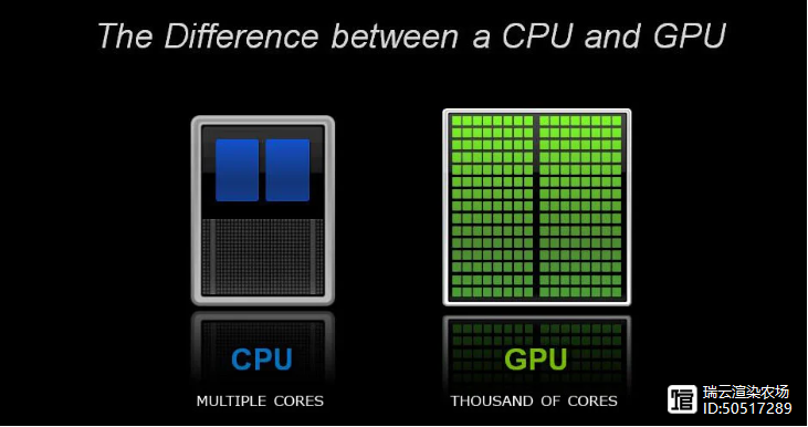 阿诺德渲染器是cpu还是gpu(Arnold是GPU还是CPU渲染)